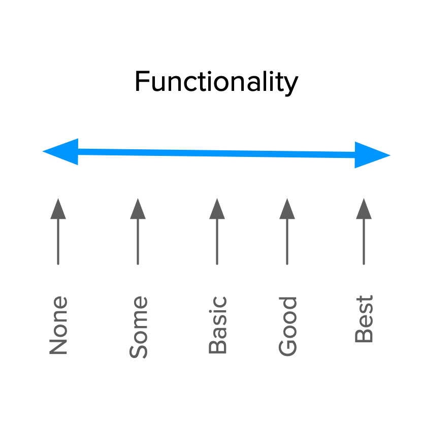 The Functionality dimension
